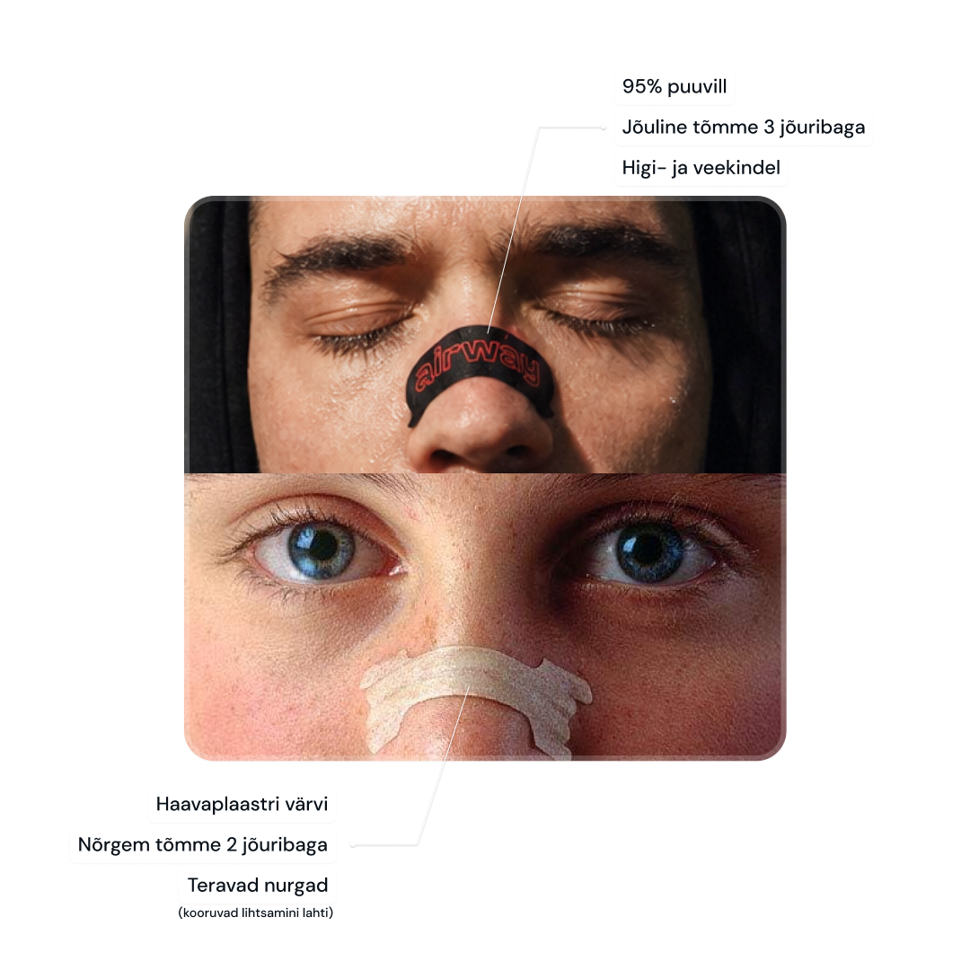 Airway Nasal Strips