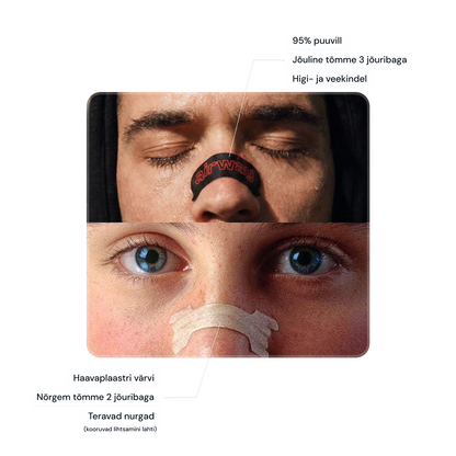 Airway Nasal Strips